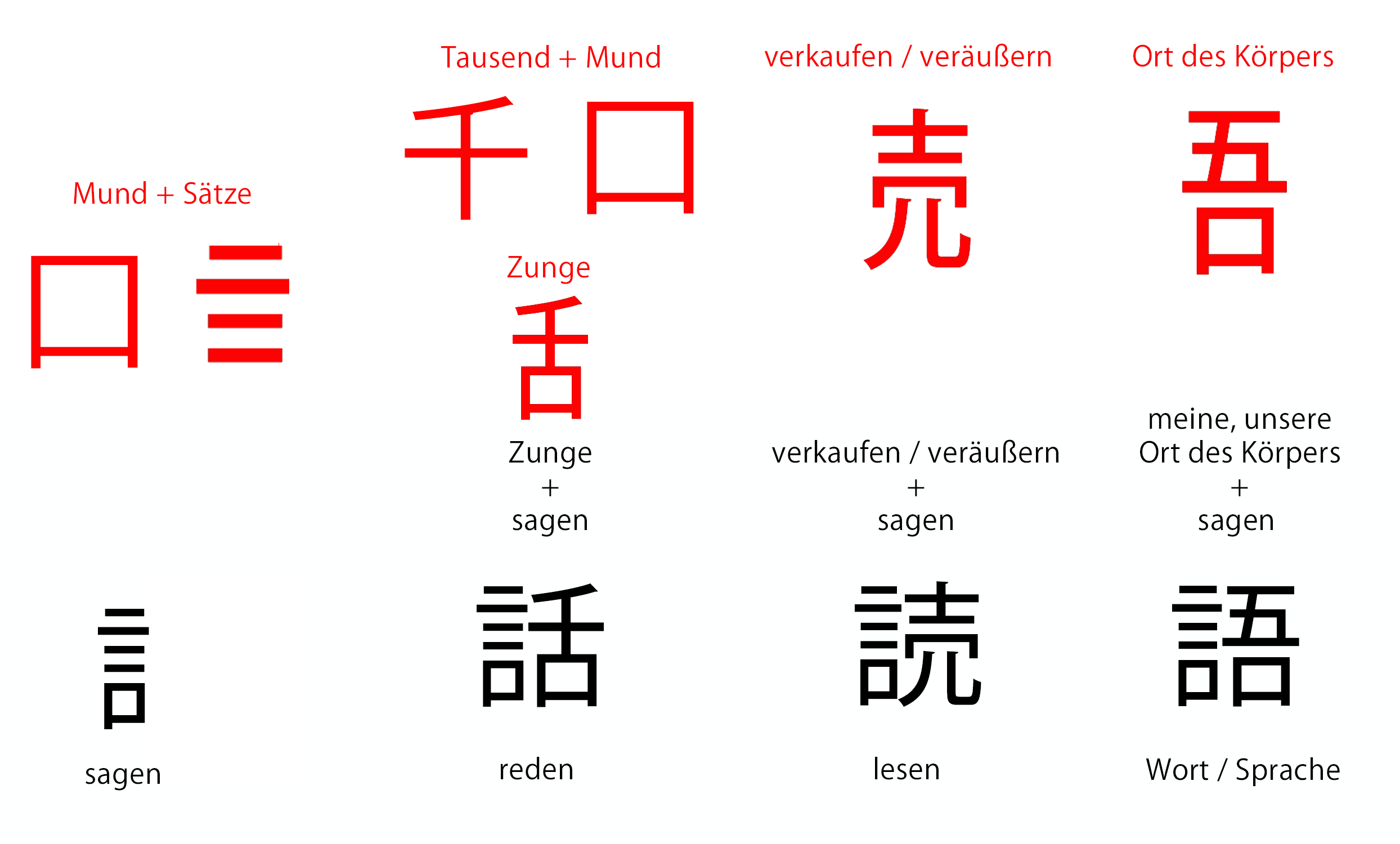japanische Schriftzeichen