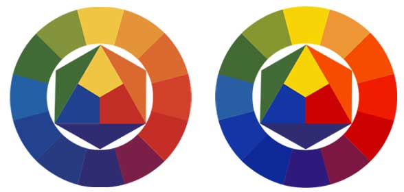 Vergleich CMYC und RGB Farbmodus